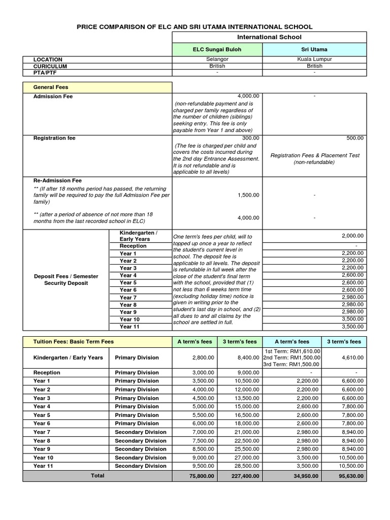 Elc International School Vs Sri Utama International School On Tuition