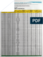 Data Harian Invoive Ke-5