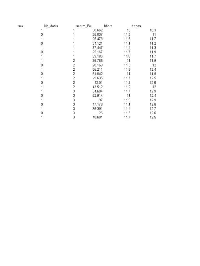 Latihan Compare Mean | PDF