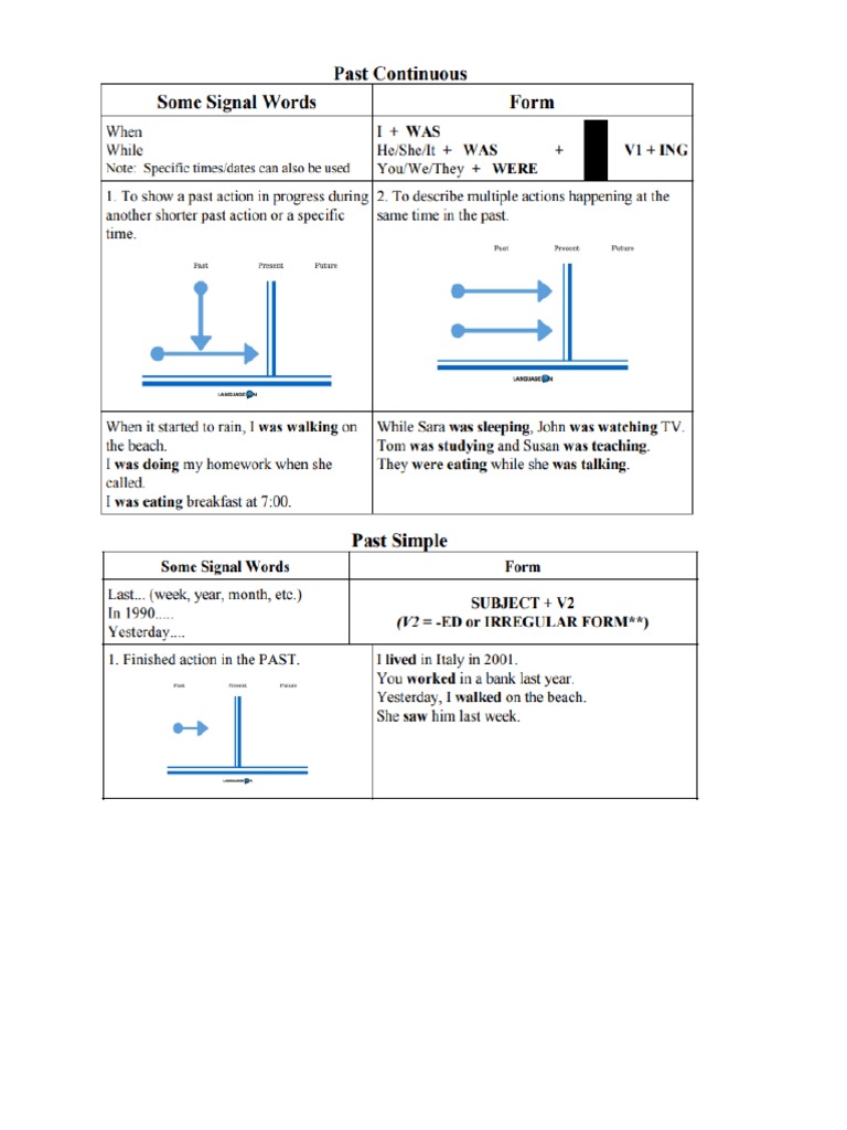 Info PSPC | PDF