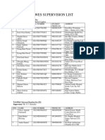 Siwes Supervision List 2023