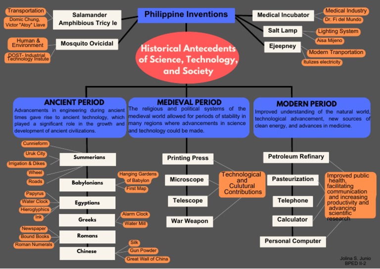 Concept Map Graphic Organizer (21 × 29.7 CM) (29.7 × 21 CM) | Download ...
