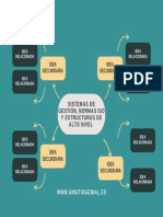 Gráfico Mapa Mental Ideas Relacionadas Flechas Ordenado Azul