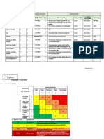 Hazard Register New