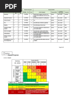 Fine-Kinney Risk Assessment Method | PDF | Risk Assessment | Risk