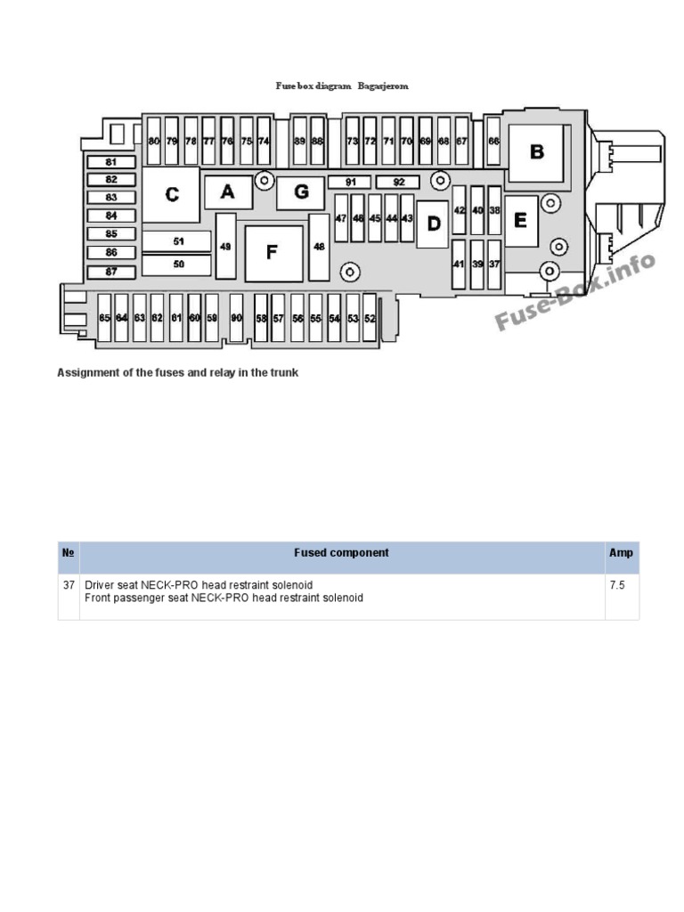 Fuse Box Diagram Bagasjerom | PDF | Engines | Trunk (Car)