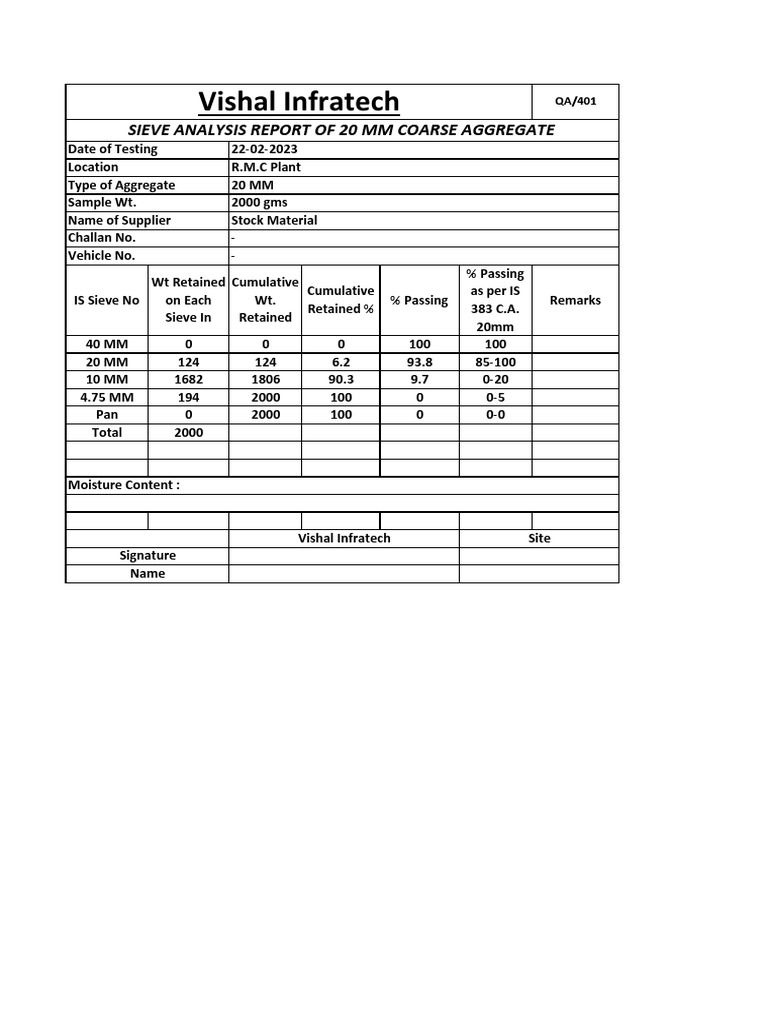 Sieve Analysis Report for 20mm Aggregate | PDF | Technology & Engineering