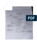 Organigrama Sobre Las Empresas