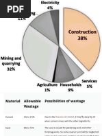 Allowable Wastage of Construction Materials | PDF | Concrete | Civil ...