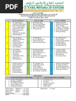 Data Santri 2022 - 2023 Perkamar