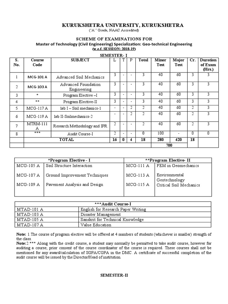 M.Tech Civil: Geo-technical Exam Scheme | PDF | Soil Mechanics | Finite ...
