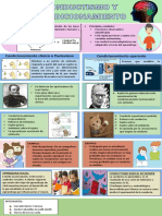 INFOGRAFIA Hist. y Sist. de La Psicol.