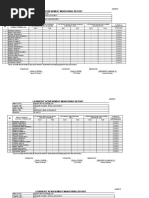 Learners' Achievement Monitoring Report (Gaballo)