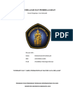ReportBefore - TPDB - P06 - Muhammad Arif Ardiansyah-225150601111003