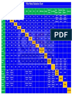 Filler Metal Selection Chart