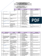 PKL Kimia Industri