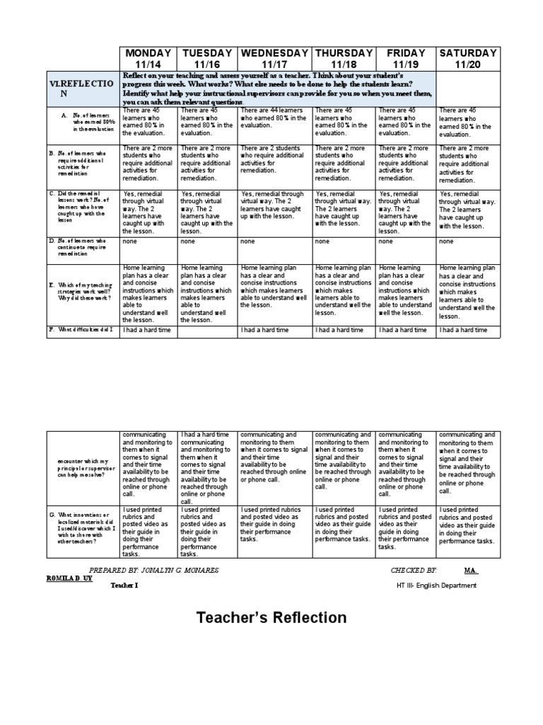 Weekly Teaching Reflection Report | PDF | Learning | Teachers