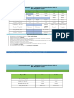 Date Sheet Term II Assessment II 2022-23