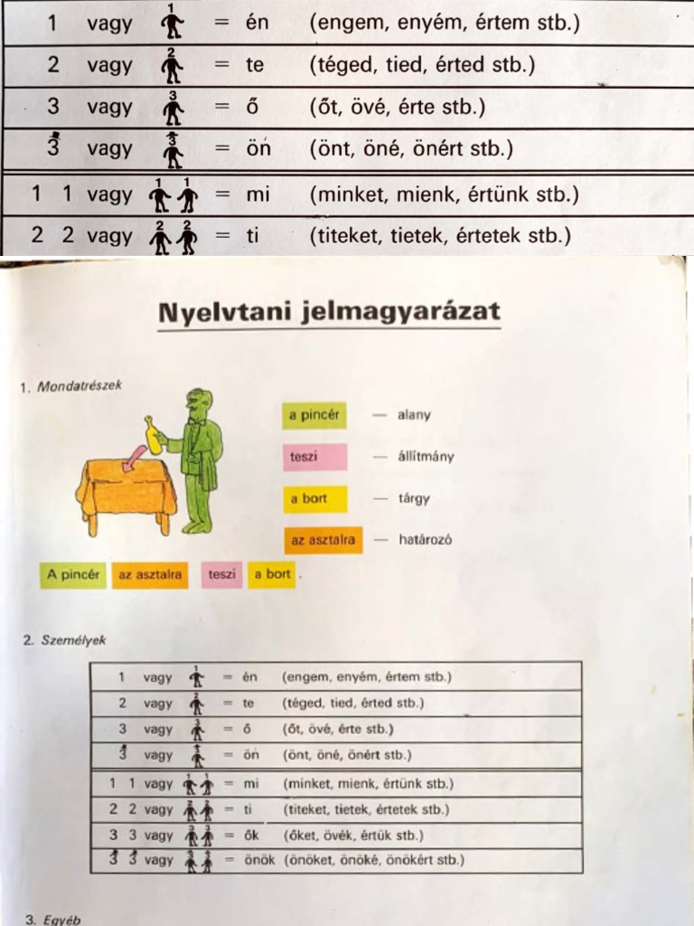 HALLO ITT MAGYARORSZAG 2 FREE DOWNLOAD PDF visual data 6