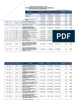 Reservas Presupuestales 2021 Con Corte Al 31 de Diciembre de 2022 Gestion Gral