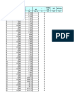 Frame Station Outputcase P M3 E (N) Kết Luận Trường Hợp