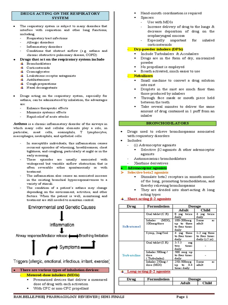 Pharmacology Reviewer - Semis | PDF | Asthma | Clinical Medicine