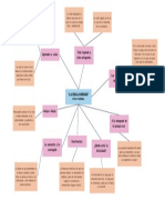 Mapa Mental Etica y Moral