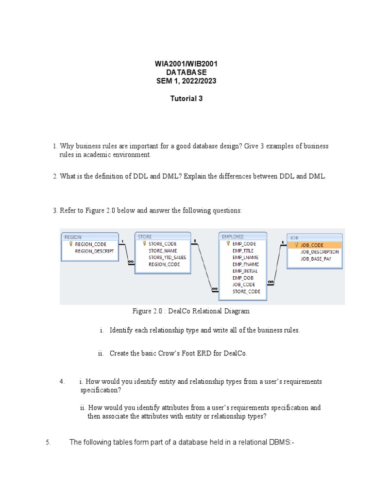 Why Business Rules Are Important For A Good Database Design? Give 3 ...