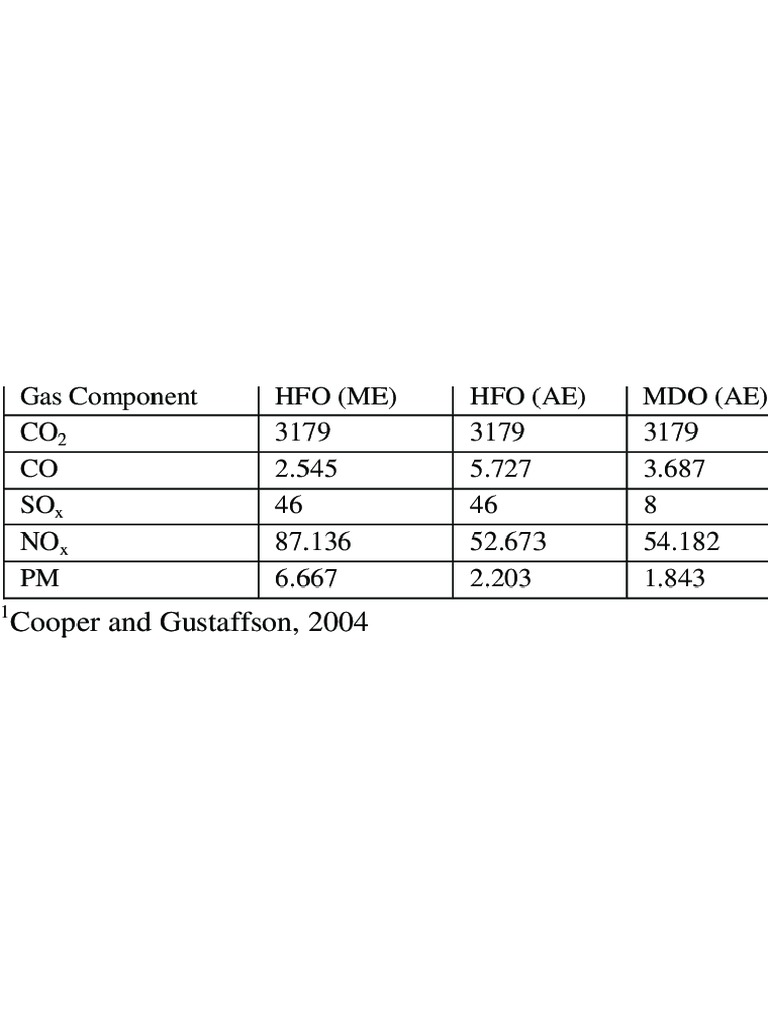 emission-factors-for-gas-compounds-kg-ton-fuel-1-pdf