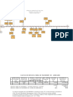 Diagrama Canteras Rocas y Agregados Paras