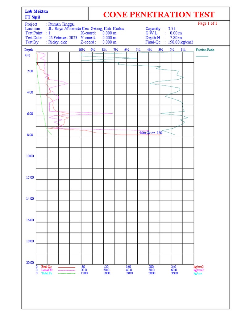 Cone Penetration Test Results | PDF | Geotechnical Engineering ...