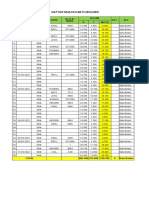 Catatan Batu Masuk - Sam - 2023 PT Cks