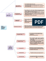 Modul 2