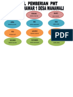 Jadwal Pemberian PMT