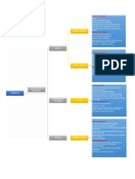 Estructura Operacional