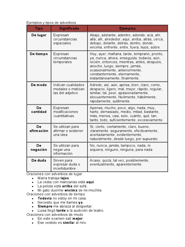 Tipos y ejemplos de adverbios | PDF | Adverbio | Mecánica del lenguaje