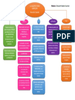 Mapa Conceptual