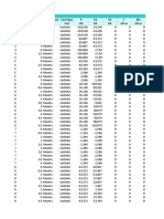 Table: Element Forces - Frames Frame Station Outputcase Casetype P V2 V3 T M2