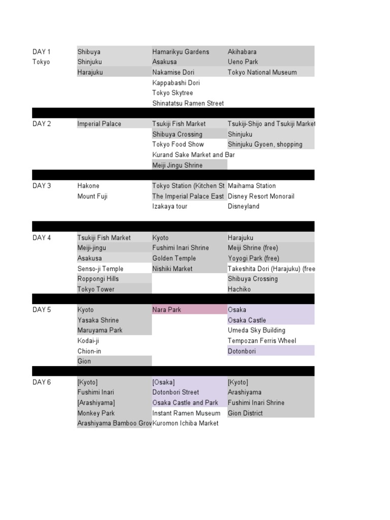 7 Day Japan Itinerary Pdf Tokyo Kyoto