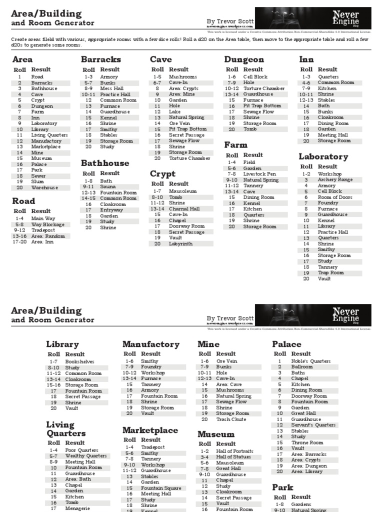 RPG Room Generator Guide | PDF