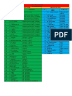 Staff List of CFSL Hyd