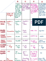 Hepatitis Comparison by Paryati Pratyasha Paripurna Group 08