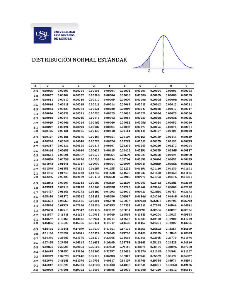 Distribuciones Estadísticas: Normal y T-Student | PDF | Tecnología