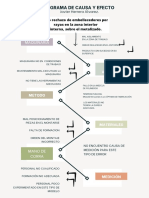 Diagrama Ishikawa