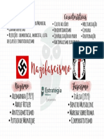 Mapa Mental - Nazismo X Fascismo - História - Alessandra Lopes e Marco Tulio