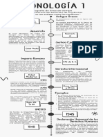 Infografía Cronológica Línea de Tiempo Mediación Alexandra Serrano