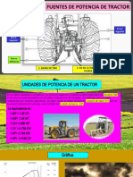Grafica de Potencia Tractores Agrícolas
