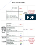 Acolhimento Com Classificação de Riscocom Alteração