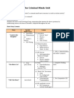 The Criminal Minds Unit Plan