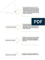 Estrateguia y Cuadro de Inversion